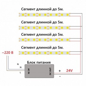 Лента светодиодная Feron LS530 48968 в Муравленко - muravlenko.ok-mebel.com | фото 7