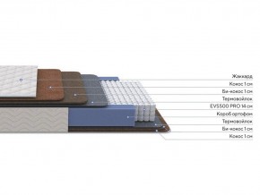 PROxSON Матрас Balance Double F (Ткань Синтетический жаккард) 140x200 в Муравленко - muravlenko.ok-mebel.com | фото 2