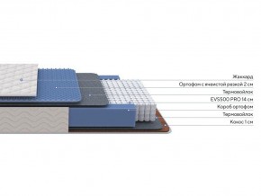 PROxSON Матрас Balance Duo M/S (Ткань Синтетический жаккард) 180x200 в Муравленко - muravlenko.ok-mebel.com | фото 2
