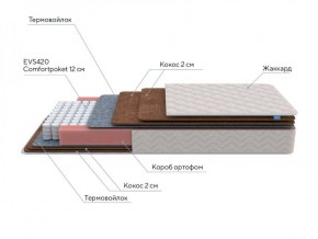 PROxSON Матрас Base F (Ткань Синтетический жаккард) 120x195 в Муравленко - muravlenko.ok-mebel.com | фото 7