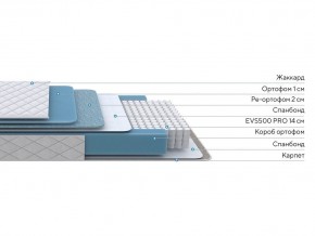 PROxSON Матрас FIRST 500 Flat M (Ткань Синтетический жаккард) 180x200 в Муравленко - muravlenko.ok-mebel.com | фото