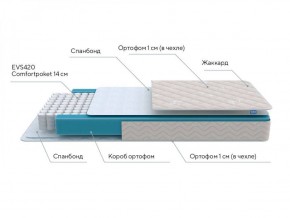 PROxSON Матрас FIRST M (Синтетический жаккард) 120x200 в Муравленко - muravlenko.ok-mebel.com | фото 6