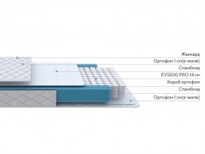 PROxSON Матрас FIRST M (Синтетический жаккард) 160x200 в Муравленко - muravlenko.ok-mebel.com | фото