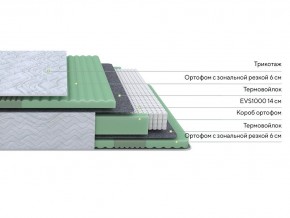 PROxSON Матрас Green Comfort M (Tricotage Dream) 180x190 в Муравленко - muravlenko.ok-mebel.com | фото 2