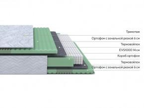 PROxSON Матрас Green Comfort M (Tricotage Dream) 80x200 в Муравленко - muravlenko.ok-mebel.com | фото 2