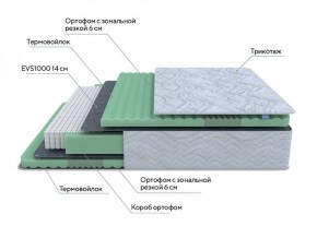 PROxSON Матрас Green Comfort M (Tricotage Dream) 140x190 в Муравленко - muravlenko.ok-mebel.com | фото 7