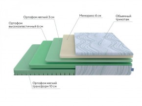 PROxSON Матрас Motion Memo Flex S (Motion Dream) 120x195 в Муравленко - muravlenko.ok-mebel.com | фото 17