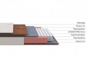 PROxSON Матрас Standart F Roll (Ткань Синтетический жаккард) 80x200 в Муравленко - muravlenko.ok-mebel.com | фото 3