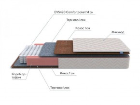 PROxSON Матрас Standart F (Ткань Синтетический жаккард) 160x200 в Муравленко - muravlenko.ok-mebel.com | фото 7