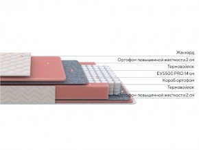 PROxSON Матрас Standart M Roll (Ткань Жаккард) 80x200 в Муравленко - muravlenko.ok-mebel.com | фото 2