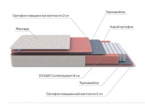 PROxSON Матрас Standart M (Ткань Жаккард) 80x190 в Муравленко - muravlenko.ok-mebel.com | фото 7