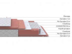 PROxSON Матрас Standart Plus M (Ткань Жаккард) 140x200 в Муравленко - muravlenko.ok-mebel.com | фото 3